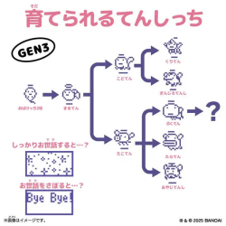 TAMAGOTCHI ORIGINAL ANGEL SKY BANDAI NAMCO GEN3 JAPAN VERSION